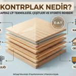 Kontrplak nedir